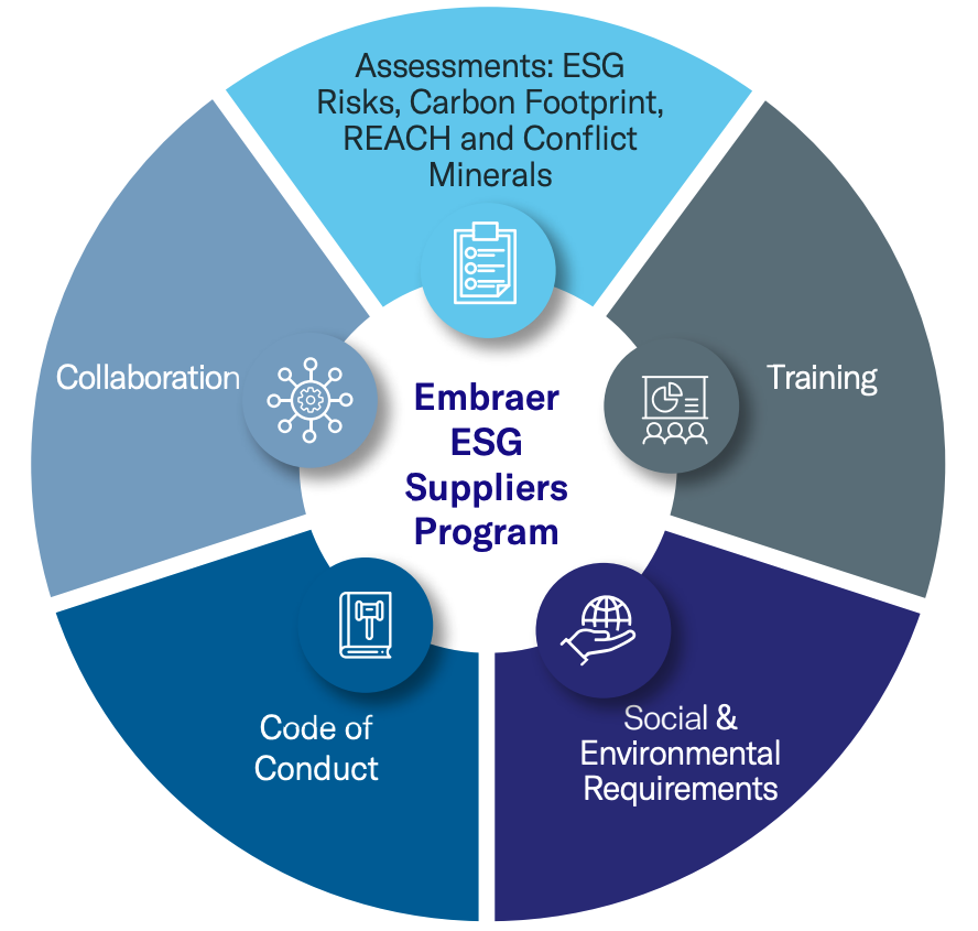 ESG_Chart.png