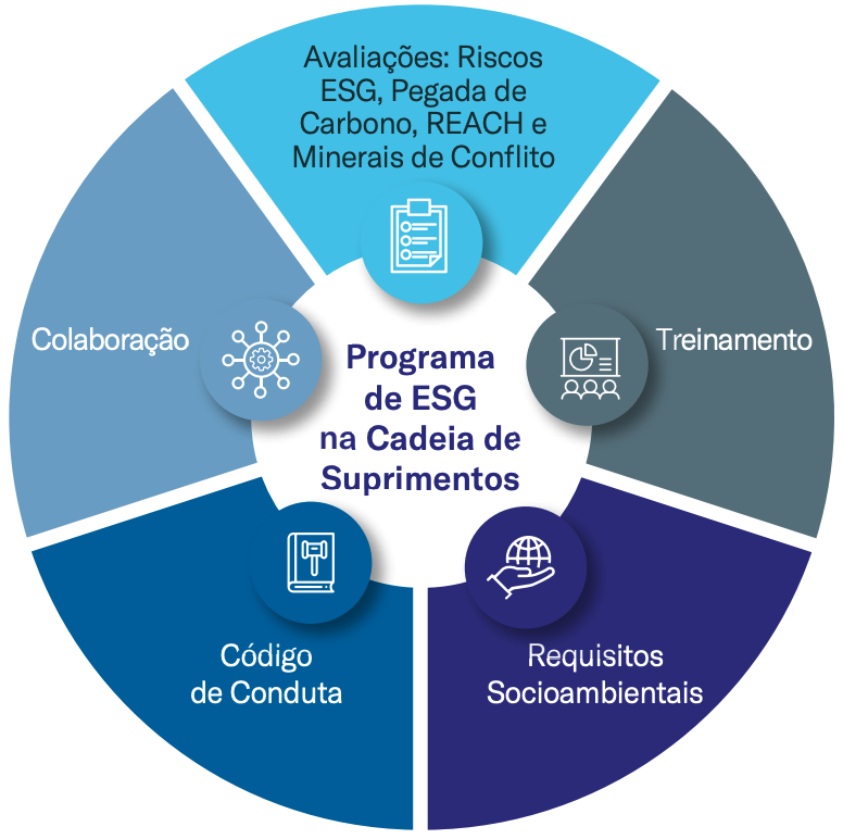 ESG_Chart.png